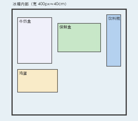 C05 真实输入图片 fridge.png：冰箱内腔俯视示意图，内含牛奶盒、保鲜盒、鸡蛋、饮料瓶四个带文字标注的物品