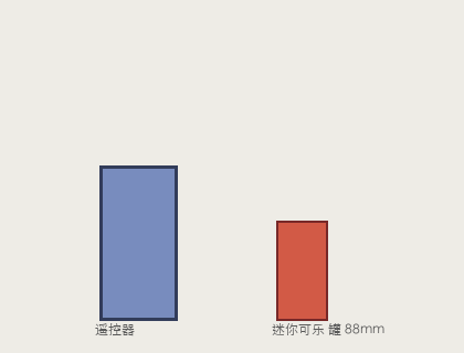 照片 B：与照片 A 相同的两个矩形，唯一差异是红色矩形下方标注改为“迷你可乐 罐 88mm”
