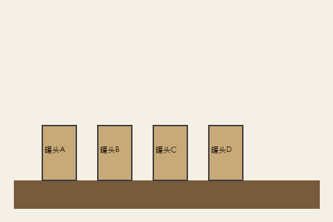 真实输入图①：米色背景前，棕色货架上一排四个等高罐头，从左到右标注 罐头A、罐头B、罐头C、罐头D