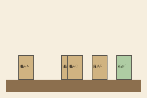 真实输入图②：同一货架，罐头B 移到与罐头C 重叠，最右侧新增绿色的新品E，整幅色调偏暖